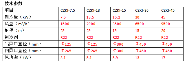 CZK系列糧倉專用控溫空調(diào)的產(chǎn)品概述