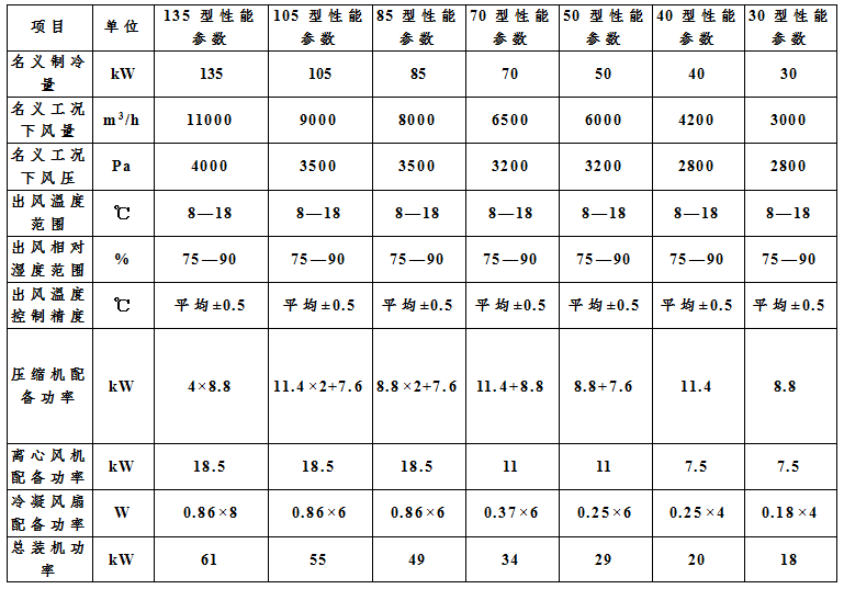 CGL系列谷物冷卻機